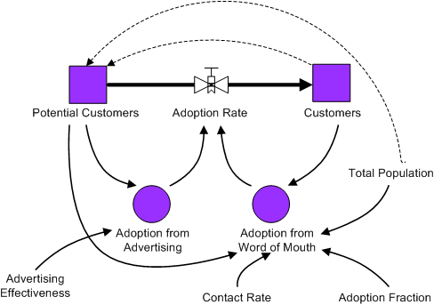Animated model analysis dashboard
